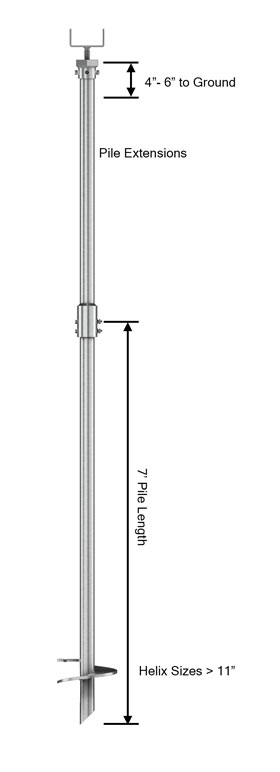 Helical Screw Piles