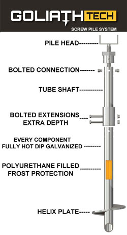 Helical Screw Piles by GoliathTech